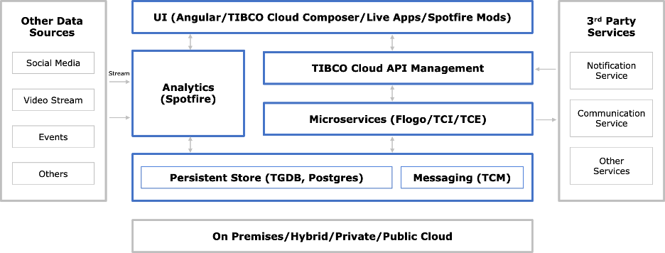 project journey architecture image