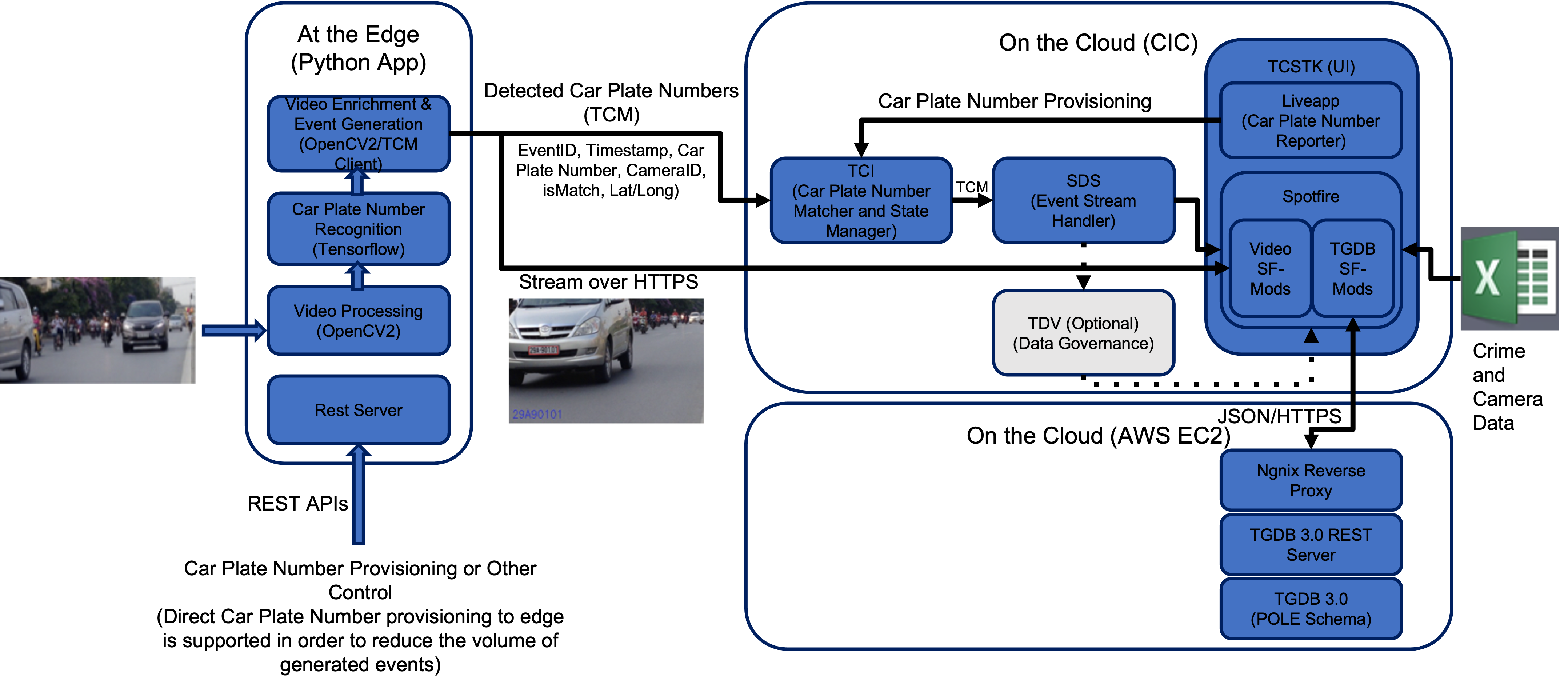 crime architecture