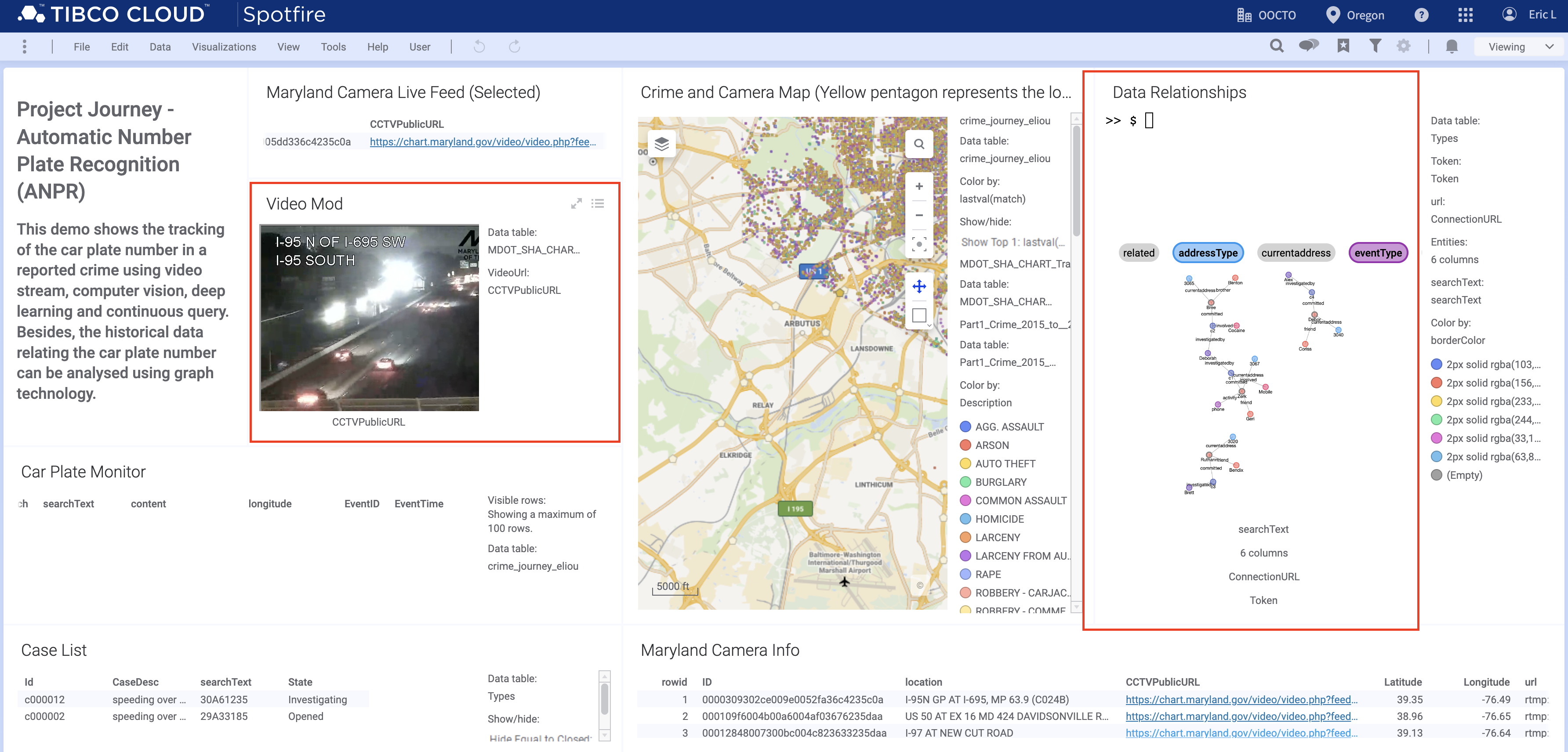 crime dashboard