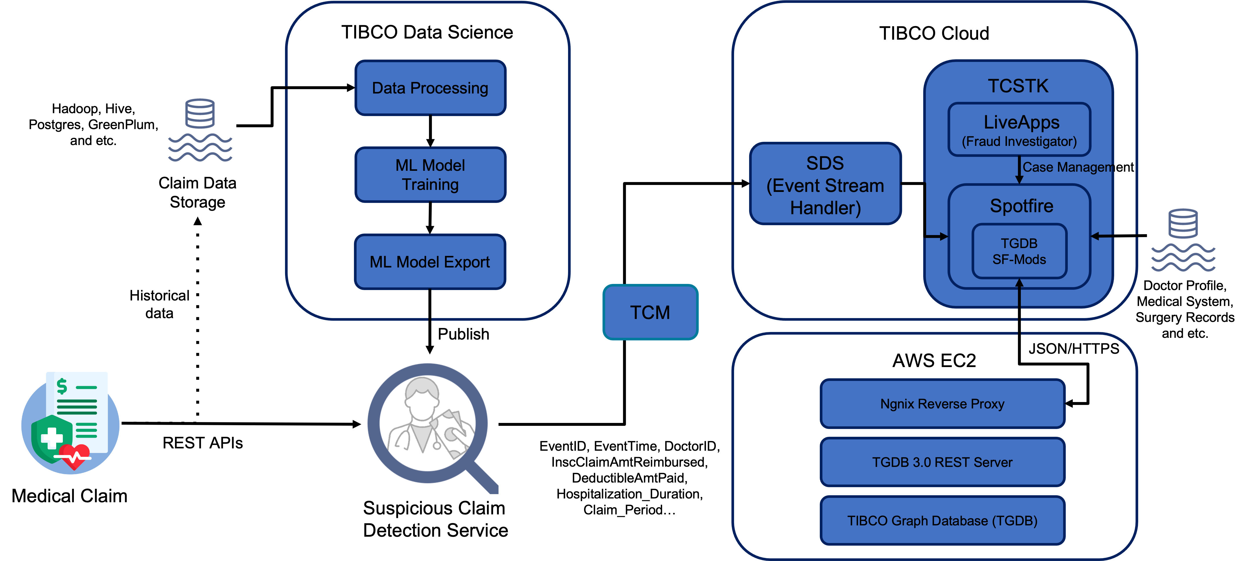 healthcare architecture