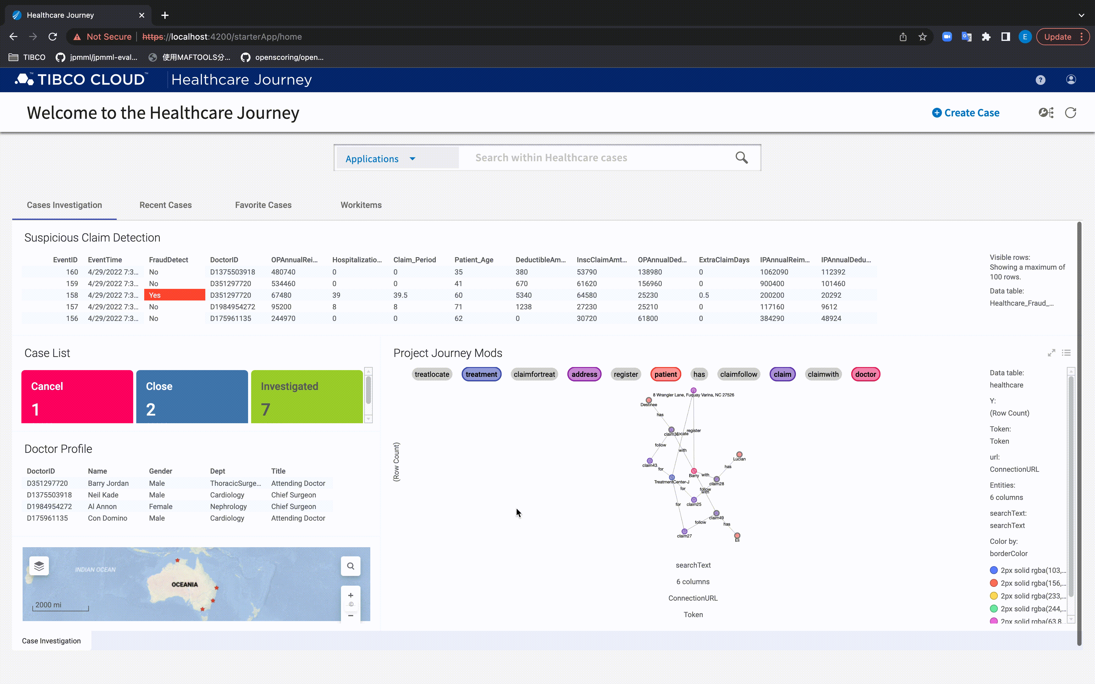 healthcare journey