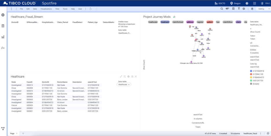 healthcare spotfire mod start