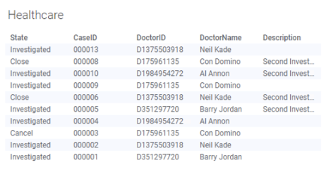 healthcare spotfire visualize liveapp table