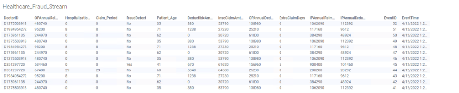 healthcare spotfire data stream test