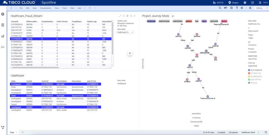 healthcare spotfire mod test