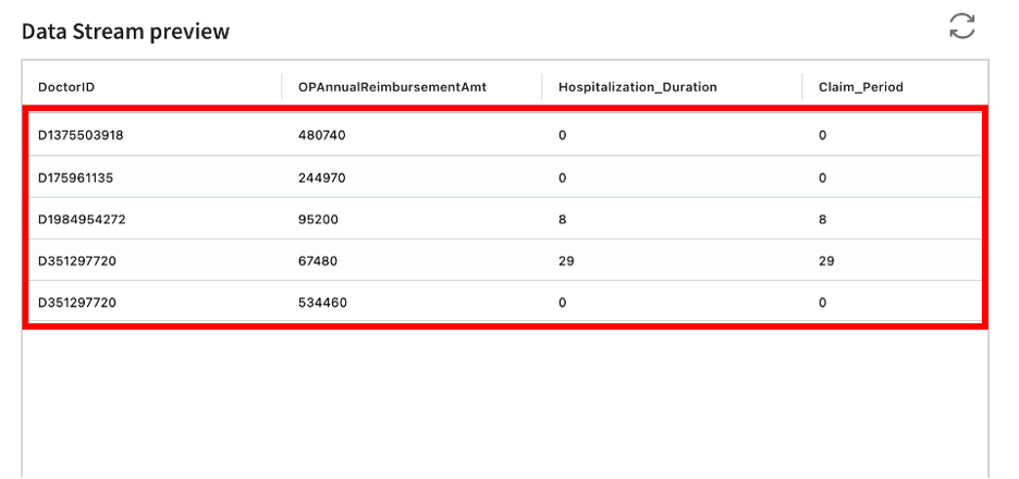 healthcare data streams test